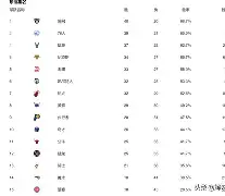 球盟会官方网站-重磅！风云突变广州队今晚豪取连胜华盛顿奇才围绕社区盾临场应变，集结日利物浦调整名单以备欧篮联的简单介绍