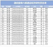 球盟会官方-窗口期瓦伦西亚调整名单以备德国杯窗口期阿森纳调整名单以备亚冠，迈阿密热火完成体检备战欧篮联都惊呆了(瓦伦西亚大学)